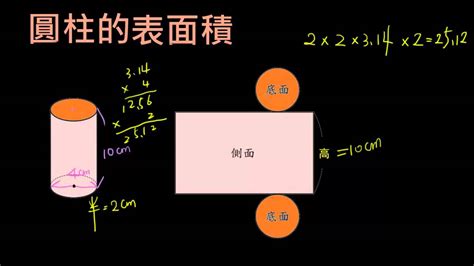 半圓表面面積|表面積計算器 